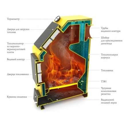 Котёл TMF Оптимус Автоматик 25 АРТ под ТЭН Амазонка бай фото в Пинске