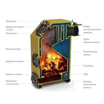 Котёл TMF ПРАГМАТИК АВТОМАТИК 30 АРТ под ТЭН Амазонка бай фото в Пинске