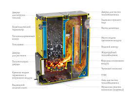 Котёл TMF Цельсий Автоматик 16 АРТ под ТЭН Амазонка бай фото в Пинске