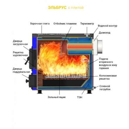 Котел твердотопливный Везувий Эльбрус-18 Амазонка бай фото в Пинске