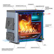 Котел твердотопливный Везувий КО-20 Амазонка бай фото в Пинске