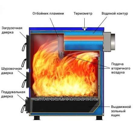 Котел твердотопливный Везувий Титаниум-65 Амазонка бай фото в Пинске