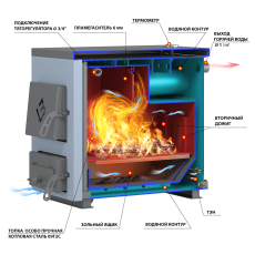Котел твердотопливный Везувий КО-10 в Пинске