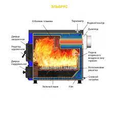 Котел твердотопливный Везувий КО-15 Амазонка бай фото в Пинске