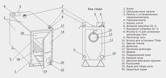 Твердотопливный котел Эван WARMOS TT-25K Амазонка бай фото в Пинске