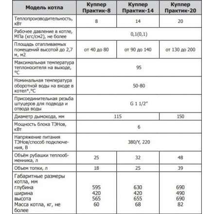 Твердотопливный котел Теплодар Куппер Практик 20 в Пинске