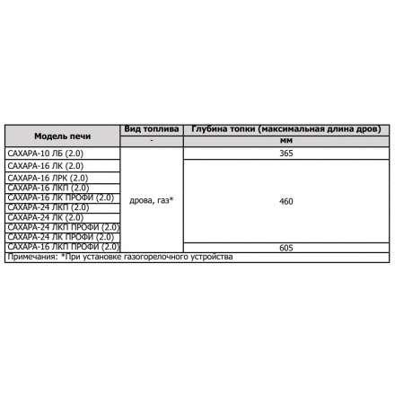 Печь для бани Теплодар Сахара 10 ЛБ (2.0) в Пинске