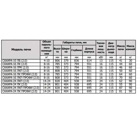 Печь для бани Теплодар Сахара 10 ЛБ (2.0) в Пинске
