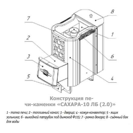Печь для бани Теплодар Сахара 10 ЛБ (2.0) в Пинске