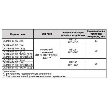 Печь для бани Теплодар Сахара 10 ЛБ (2.0) в Пинске