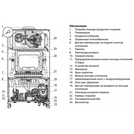 Газовый котел Ariston CLAS XC System 28 FF в Пинске