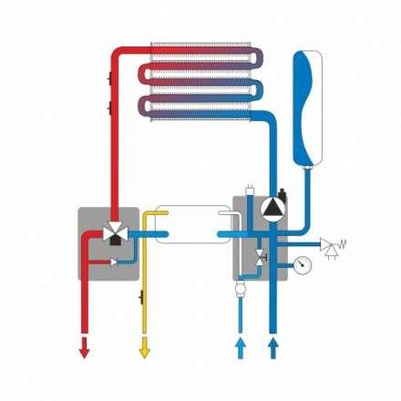 Газовый котёл Ferroli Vitabel HF24 в Пинске