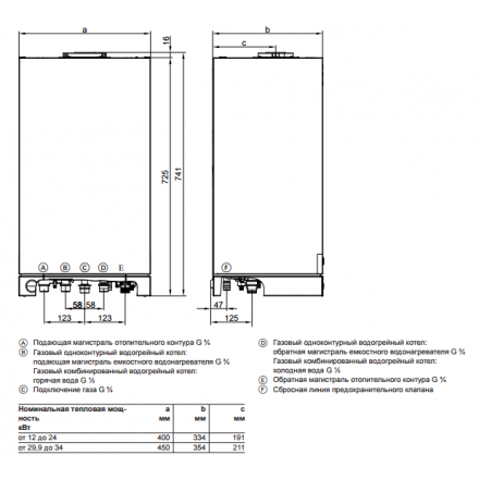 Газовый котел Viessmann Vitopend 100 A1HB 24 turbo одноконтурный в Пинске