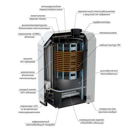 Газовый котел Лемакс Премиум 16 В в Пинске