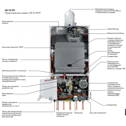 Газовый котел De Dietrich MS 24 MI FF в Пинске