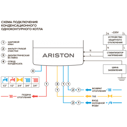 Конденсационный газовый котел Ariston GENUS ONE 30 в Пинске