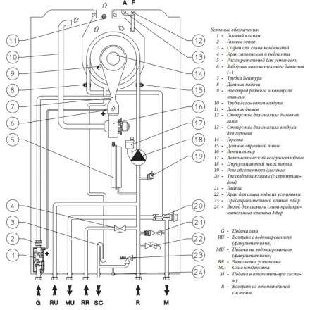 Газовый котел Immergas VICTRIX TERA 28 1 в Пинске