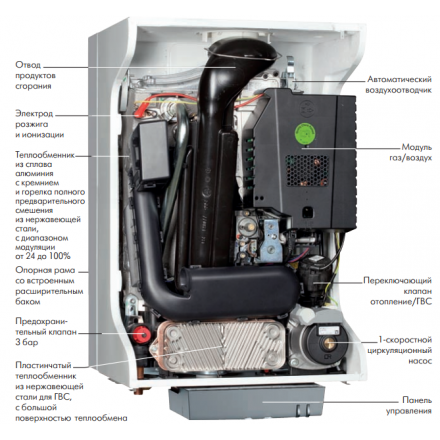 Конденсационный котел De Dietrich PMC-S 34/39 MI в Пинске
