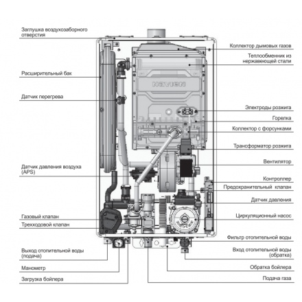 Газовый котел Navien Deluxe One 40K в Пинске