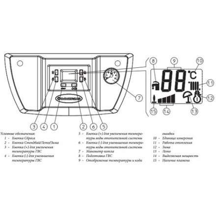 Газовый котел Immergas NIKE STAR 24 4R в Пинске