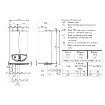 Газовый котел Immergas EOLO Maior 24 3E в Пинске